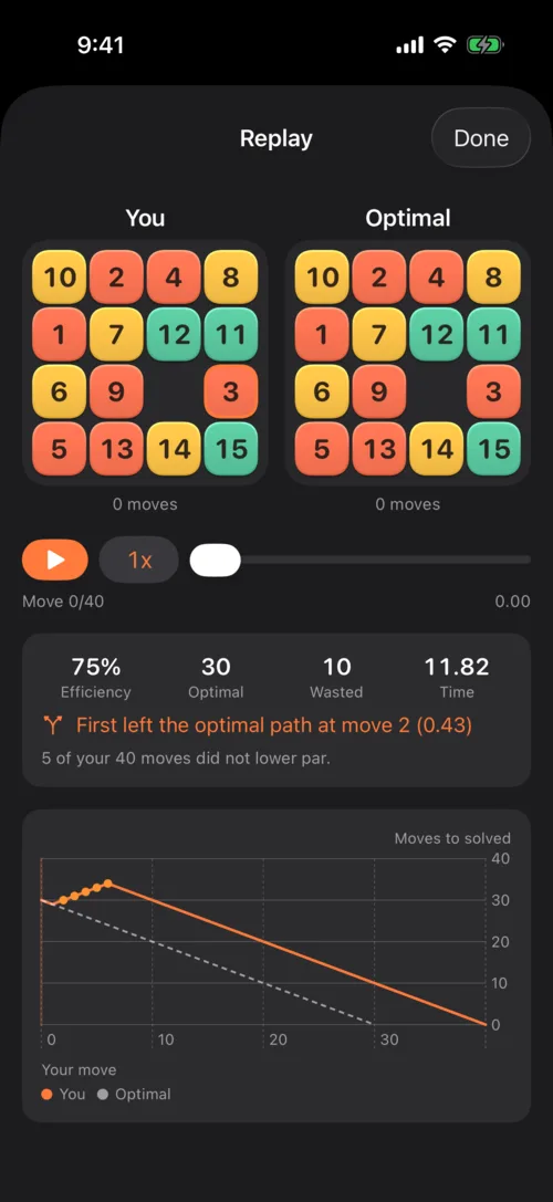 A replay beside the optimal solution, with a chart of moves to solved