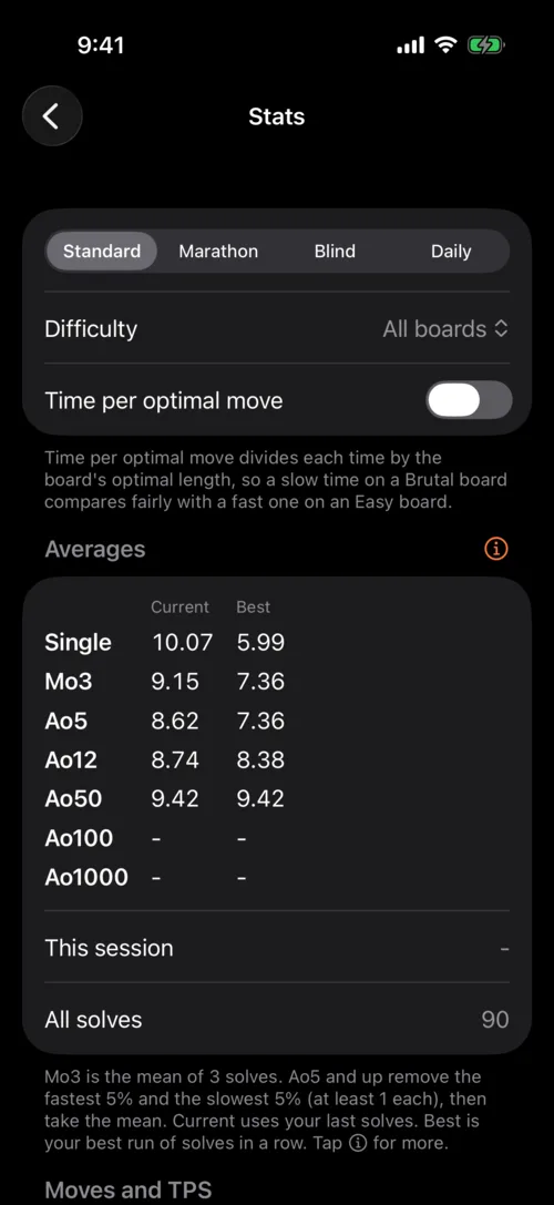 Statistics with averages and a history chart